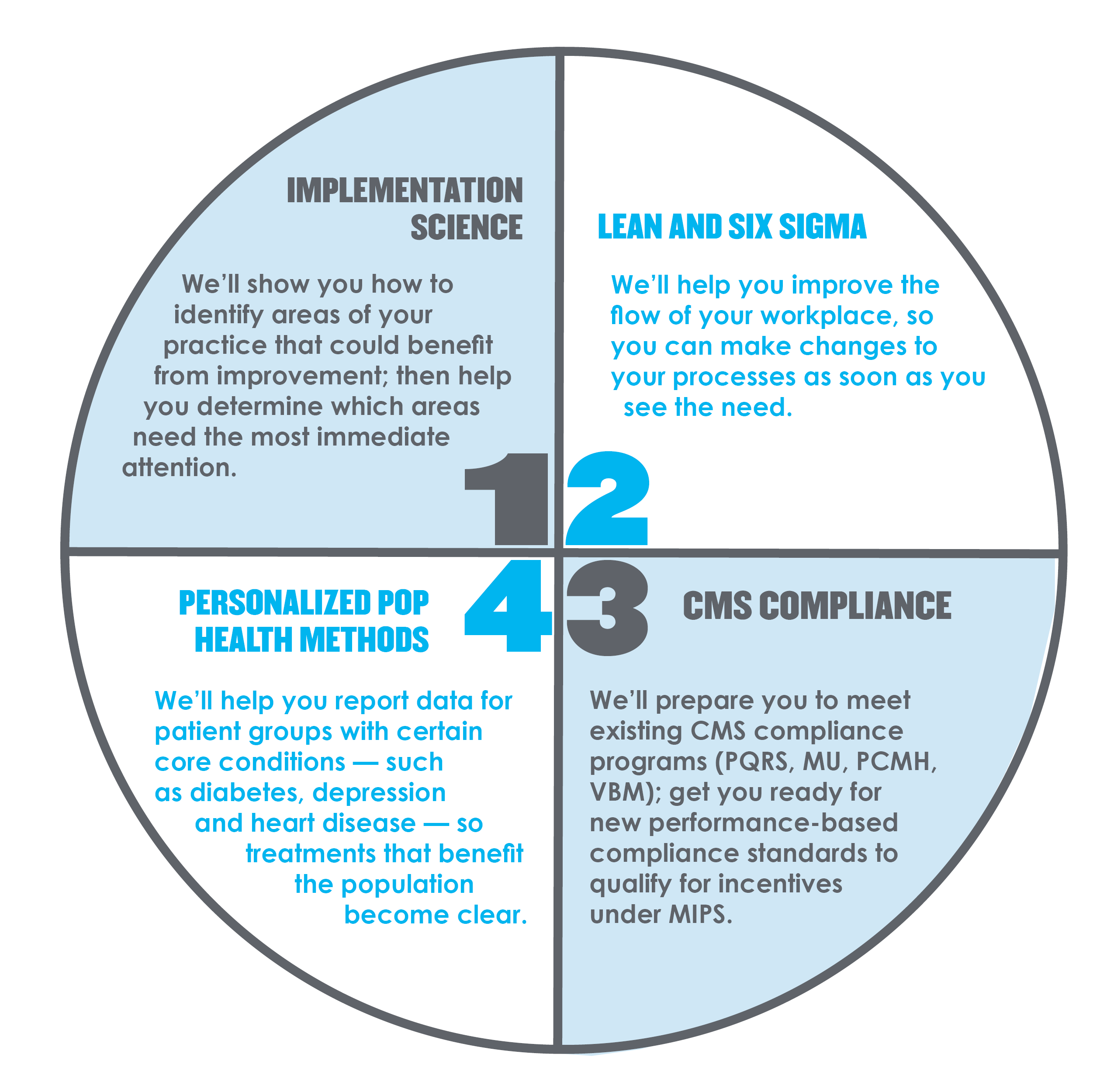 4-part-change-package